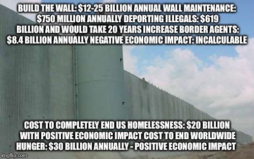 Trump Wall | BUILD THE WALL: $12-25 BILLION
ANNUAL WALL MAINTENANCE: $750 MILLION ANNUALLY
DEPORTING ILLEGALS: $619 BILLION AND WOULD TAKE 20 YEARS
INCREASE BORDER AGENTS: $8.4 BILLION ANNUALLY
NEGATIVE ECONOMIC IMPACT: INCALCULABLE; COST TO COMPLETELY END US HOMELESSNESS: $20 BILLION WITH POSITIVE ECONOMIC IMPACT
COST TO END WORLDWIDE HUNGER: $30 BILLION ANNUALLY - POSITIVE ECONOMIC IMPACT | image tagged in great border wall | made w/ Imgflip meme maker