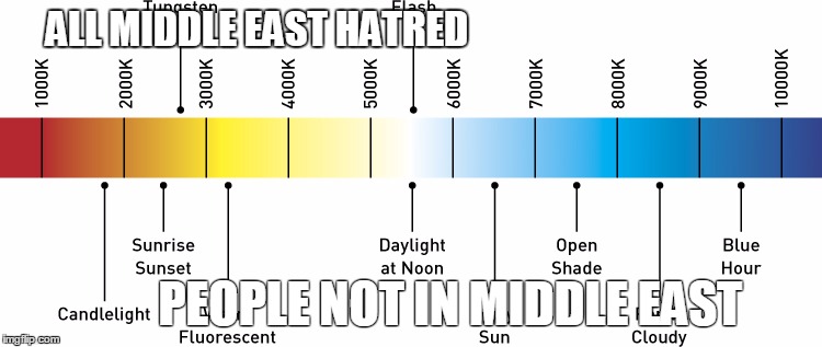 ALL MIDDLE EAST HATRED; PEOPLE NOT IN MIDDLE EAST | made w/ Imgflip meme maker