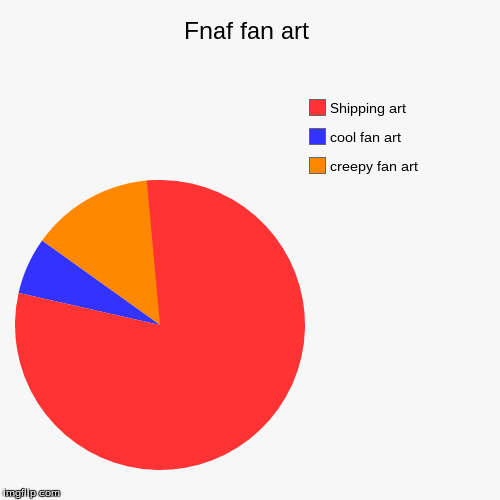 image tagged in funny,pie charts | made w/ Imgflip chart maker