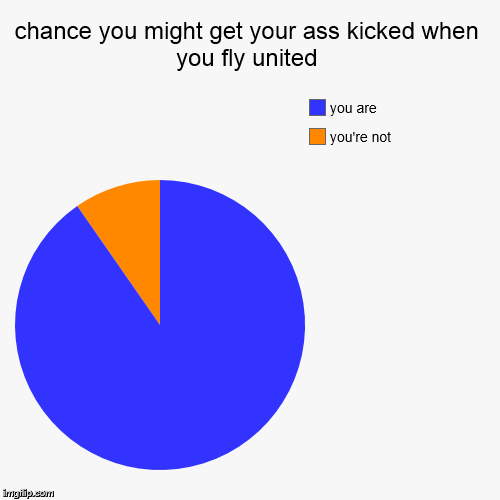 image tagged in funny,pie charts | made w/ Imgflip chart maker