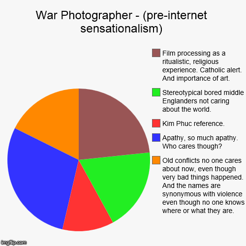 image tagged in funny,pie charts | made w/ Imgflip chart maker