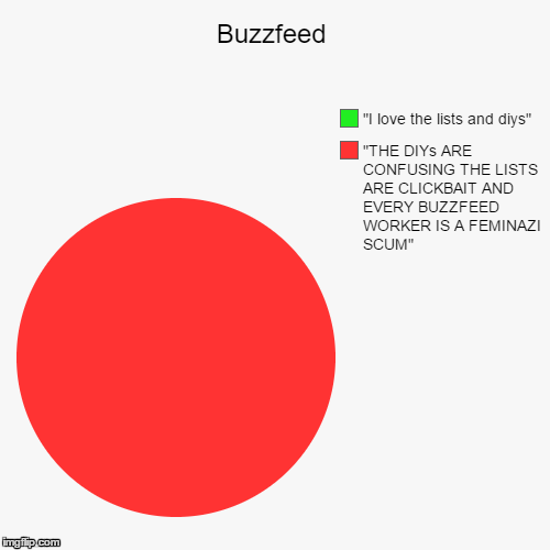 image tagged in funny,pie charts | made w/ Imgflip chart maker