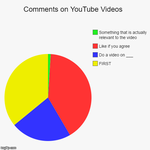 image tagged in funny,pie charts | made w/ Imgflip chart maker