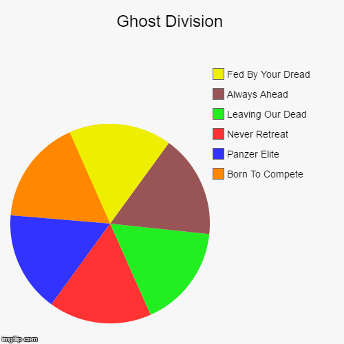 image tagged in funny,pie charts,metal | made w/ Imgflip chart maker