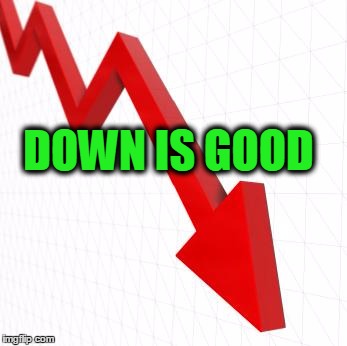 Down chart | DOWN IS GOOD | image tagged in down chart | made w/ Imgflip meme maker