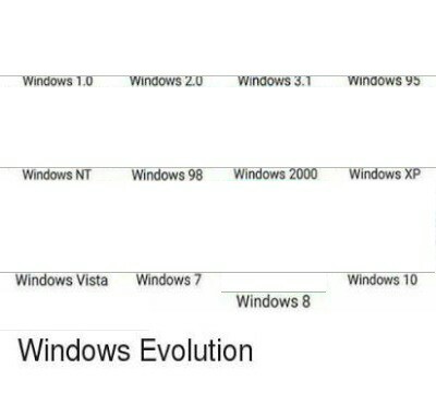 Windows Evolution 1-10 Blank Meme Template