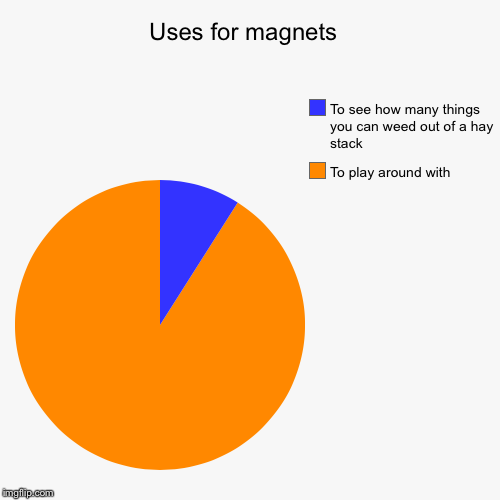 image tagged in funny,pie charts | made w/ Imgflip chart maker