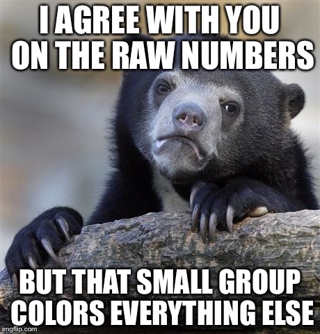Confession Bear Meme | I AGREE WITH YOU ON THE RAW NUMBERS BUT THAT SMALL GROUP COLORS EVERYTHING ELSE | image tagged in memes,confession bear | made w/ Imgflip meme maker