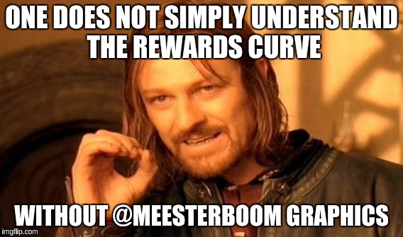 One Does Not Simply Meme | ONE DOES NOT SIMPLY UNDERSTAND THE REWARDS CURVE; WITHOUT @MEESTERBOOM GRAPHICS | image tagged in memes,one does not simply | made w/ Imgflip meme maker