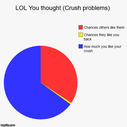 LOL You thought (Crush problems) - Imgflip