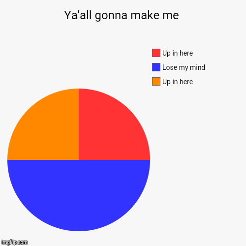 image tagged in funny,pie charts | made w/ Imgflip chart maker