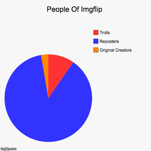 image tagged in funny,pie charts | made w/ Imgflip chart maker