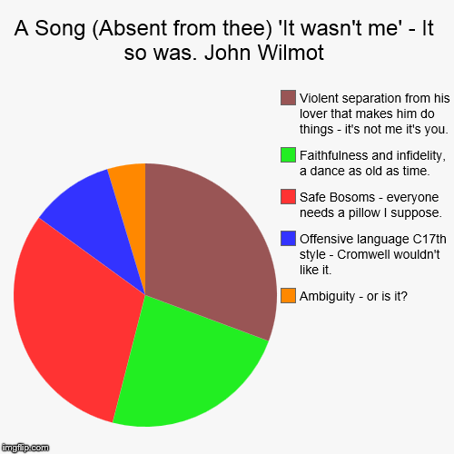 image tagged in funny,pie charts | made w/ Imgflip chart maker