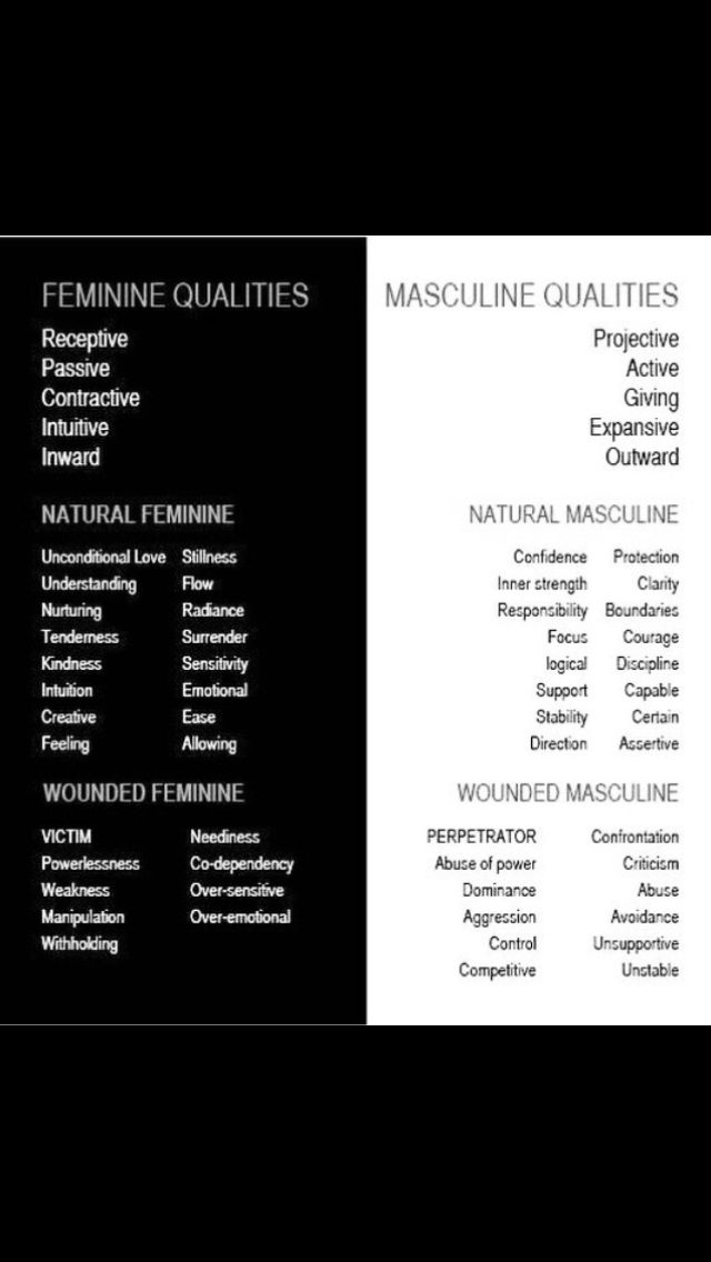 Divine masculine feminine Blank Meme Template