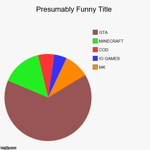 favorite games | image tagged in funny,pie charts | made w/ Imgflip chart maker