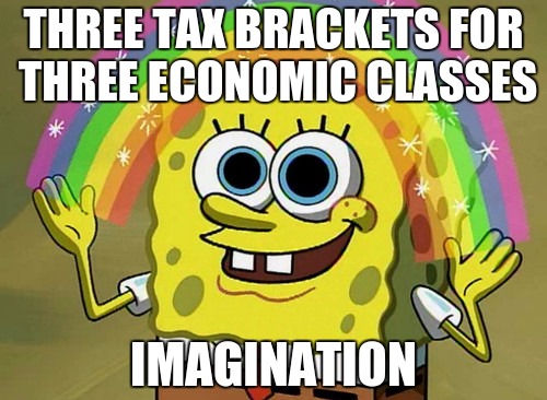 Imagination Spongebob | THREE TAX BRACKETS FOR THREE ECONOMIC CLASSES; IMAGINATION | image tagged in memes,imagination spongebob | made w/ Imgflip meme maker