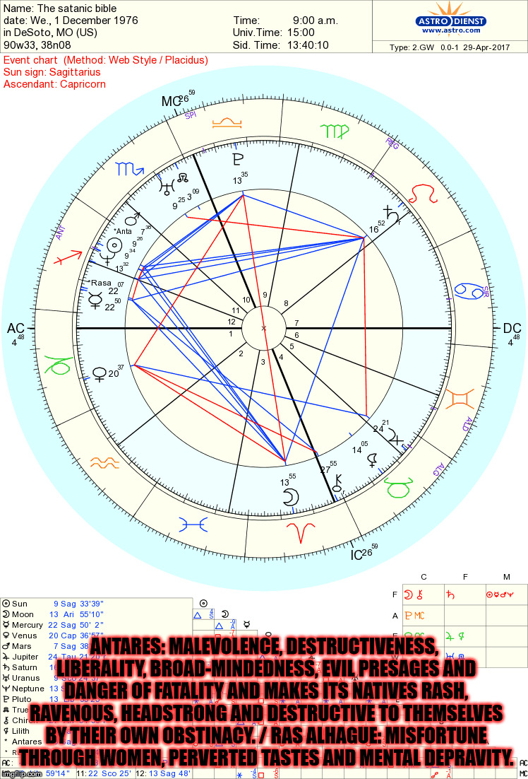Astrology of the satanic bible. | ANTARES: MALEVOLENCE, DESTRUCTIVENESS, LIBERALITY, BROAD-MINDEDNESS, EVIL PRESAGES AND DANGER OF FATALITY AND MAKES ITS NATIVES RASH, RAVENOUS, HEADSTRONG AND DESTRUCTIVE TO THEMSELVES BY THEIR OWN OBSTINACY. / RAS ALHAGUE: MISFORTUNE THROUGH WOMEN, PERVERTED TASTES AND MENTAL DEPRAVITY. | image tagged in astrology,the satanic bible | made w/ Imgflip meme maker