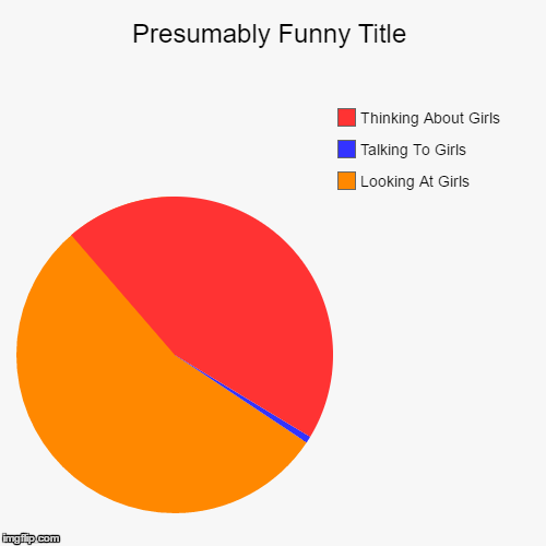 The ReaL World | image tagged in funny,pie charts,meme,girls | made w/ Imgflip chart maker