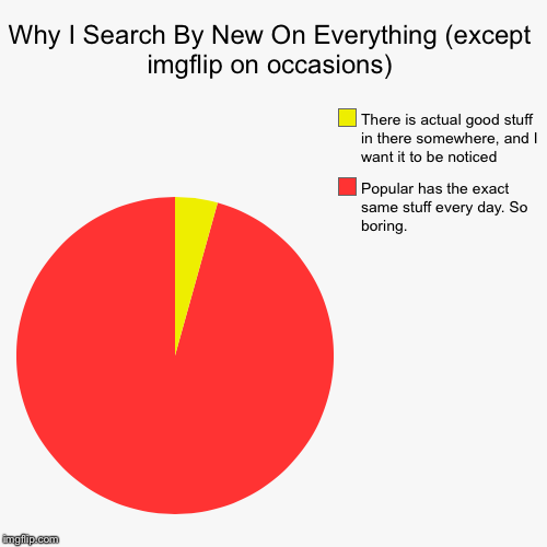 Why I Search By New On Everything (except imgflip on occasions) - Imgflip