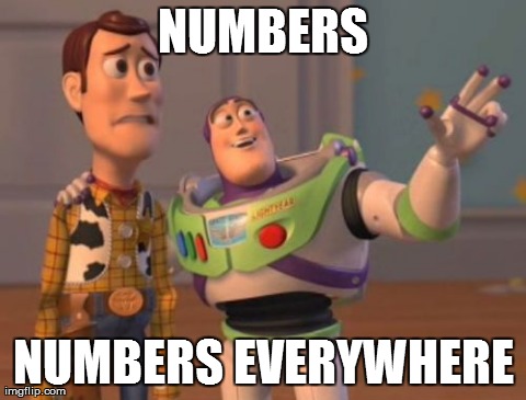 X, X Everywhere Meme | NUMBERS NUMBERS EVERYWHERE | image tagged in memes,x x everywhere | made w/ Imgflip meme maker