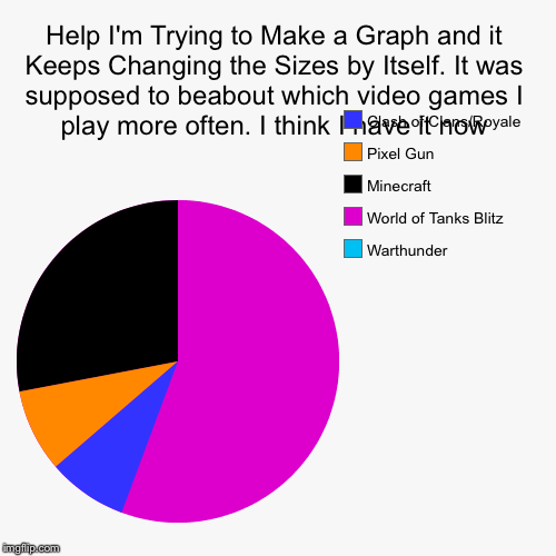Good luck reading this. | image tagged in funny,pie charts | made w/ Imgflip chart maker
