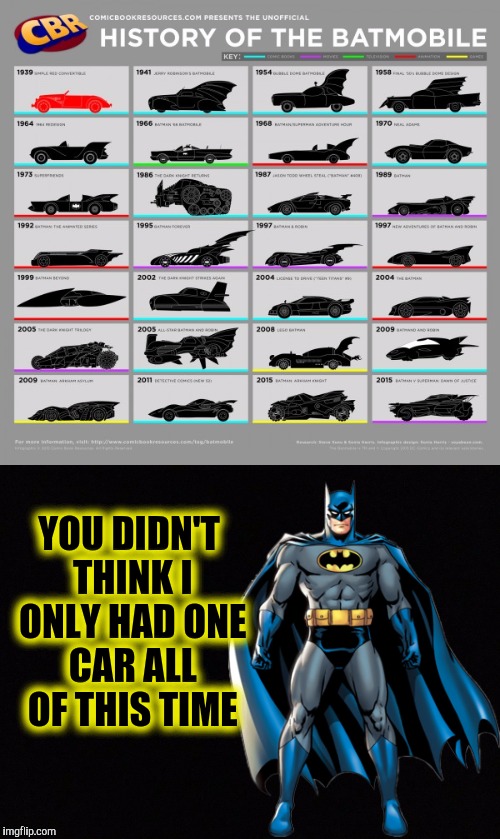 The batmobile through the decades. Comic Book Character Week: a Swiggys-back event |  YOU DIDN'T THINK I ONLY HAD ONE CAR ALL OF THIS TIME | image tagged in comic book week,swiggys-back,batman,batmobile,memes | made w/ Imgflip meme maker