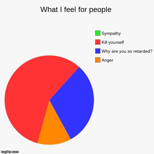 image tagged in funny,pie charts | made w/ Imgflip chart maker