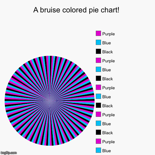 Just wanted to make this. Don't know why, but hey! ;D | image tagged in funny,pie charts | made w/ Imgflip chart maker