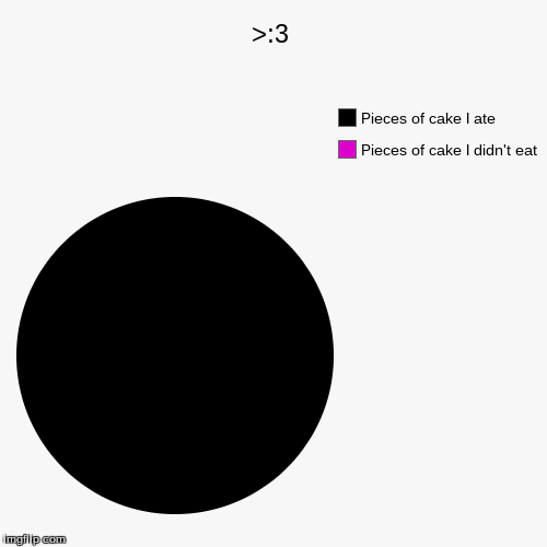 image tagged in funny,pie charts | made w/ Imgflip chart maker