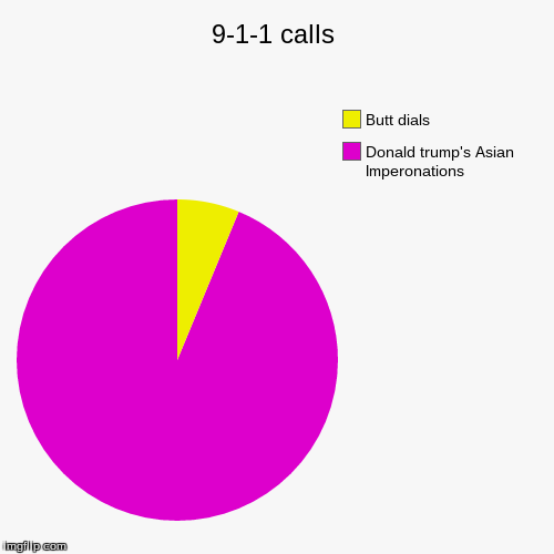 image tagged in funny,pie charts | made w/ Imgflip chart maker