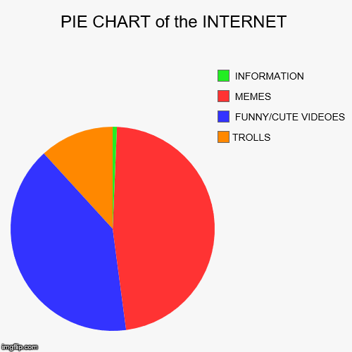 Cute Pie Chart
