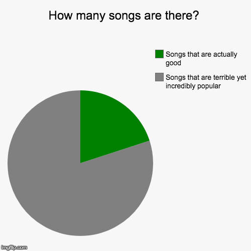 image tagged in funny,pie charts | made w/ Imgflip chart maker