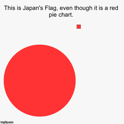image tagged in funny,pie charts,japan | made w/ Imgflip chart maker
