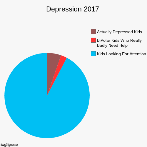 image tagged in funny,pie charts | made w/ Imgflip chart maker