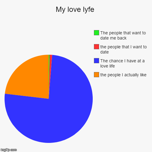 My love lyfe - Imgflip