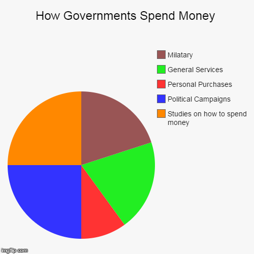 How Governments Spend Money | image tagged in funny,pie charts,government,money | made w/ Imgflip chart maker