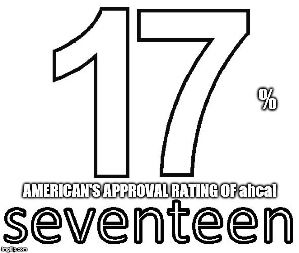 American's approval rating of ahca |  AMERICAN'S APPROVAL RATING OF ahca! | image tagged in ahca,healthcare,17,theresistance,approval rating,approval | made w/ Imgflip meme maker