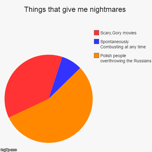 True Fears
 | image tagged in funny,pie charts | made w/ Imgflip chart maker