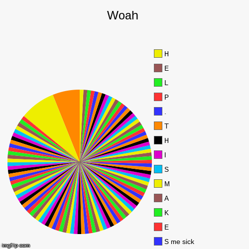 image tagged in funny,pie charts | made w/ Imgflip chart maker