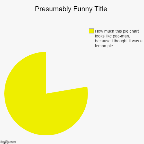 image tagged in funny,pie charts | made w/ Imgflip chart maker