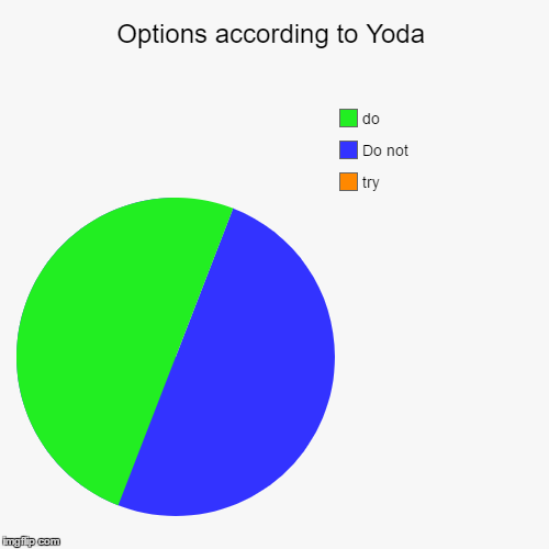 Options according to Yoda | try, Do not, do | image tagged in funny,pie charts | made w/ Imgflip chart maker