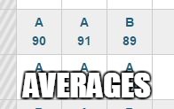 AVERAGES | image tagged in averages | made w/ Imgflip meme maker