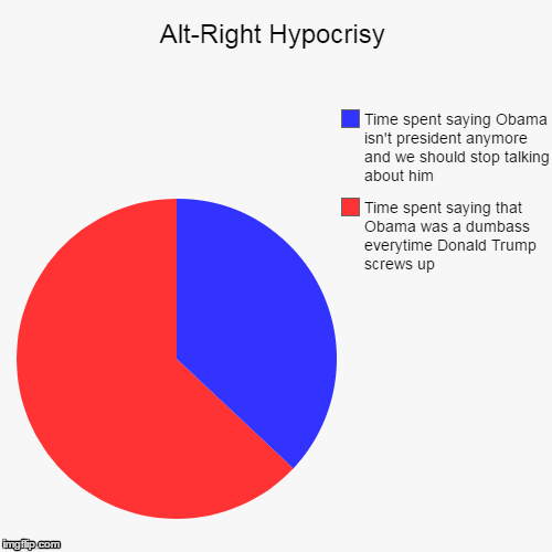 Don't even get me started on the Democrats. | image tagged in pie charts,barack obama,donald trump,hypocrisy | made w/ Imgflip chart maker