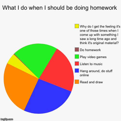 image tagged in funny,pie charts | made w/ Imgflip chart maker