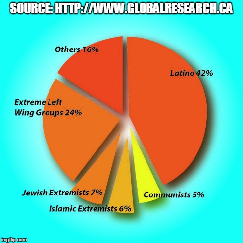 SOURCE: HTTP://WWW.GLOBALRESEARCH.CA | made w/ Imgflip meme maker