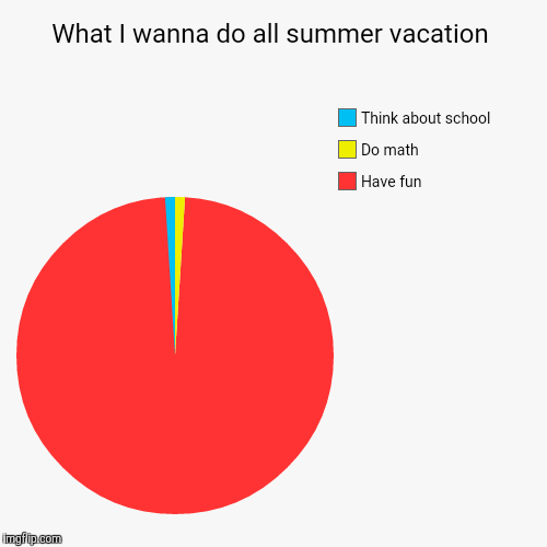 Boo, school! Hello, summer vacation! | image tagged in funny,pie charts | made w/ Imgflip chart maker