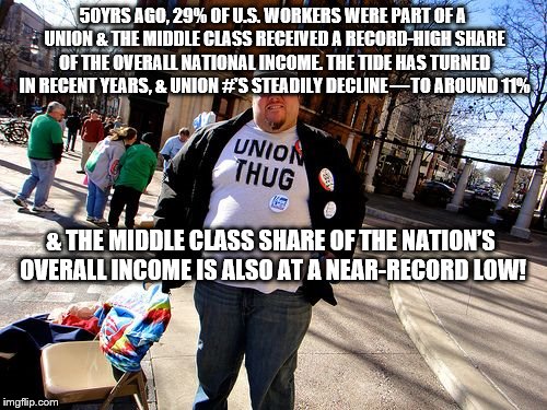 Monroe Lenawee AFL-CIO | 50YRS AGO, 29% OF U.S. WORKERS WERE PART OF A UNION & THE MIDDLE CLASS RECEIVED A RECORD-HIGH SHARE OF THE OVERALL NATIONAL INCOME. THE TIDE HAS TURNED IN RECENT YEARS, & UNION #'S STEADILY DECLINE — TO AROUND 11%; & THE MIDDLE CLASS SHARE OF THE NATION’S OVERALL INCOME IS ALSO AT A NEAR-RECORD LOW! | image tagged in union thug,middle class,unions,labor unions,monroe lenawee afl cio | made w/ Imgflip meme maker