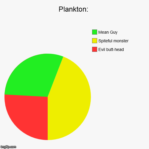 image tagged in funny,pie charts | made w/ Imgflip chart maker