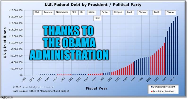 THANKS TO THE OBAMA ADMINISTRATION | made w/ Imgflip meme maker