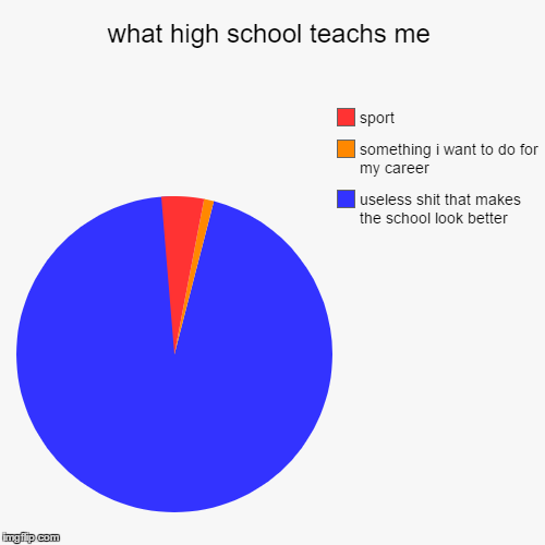 what high school teachs me - Imgflip